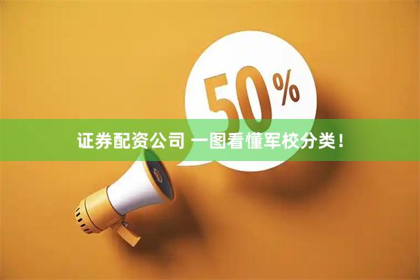 证券配资公司 一图看懂军校分类！